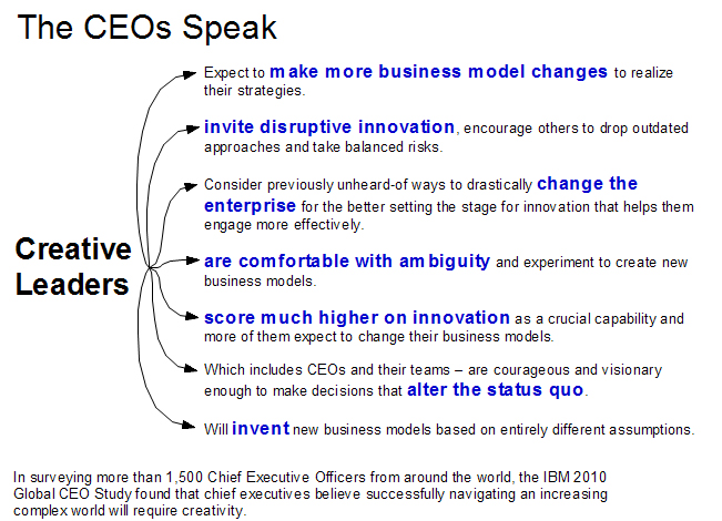 Graphic taken from the IBM 2012 Global CEO Study
