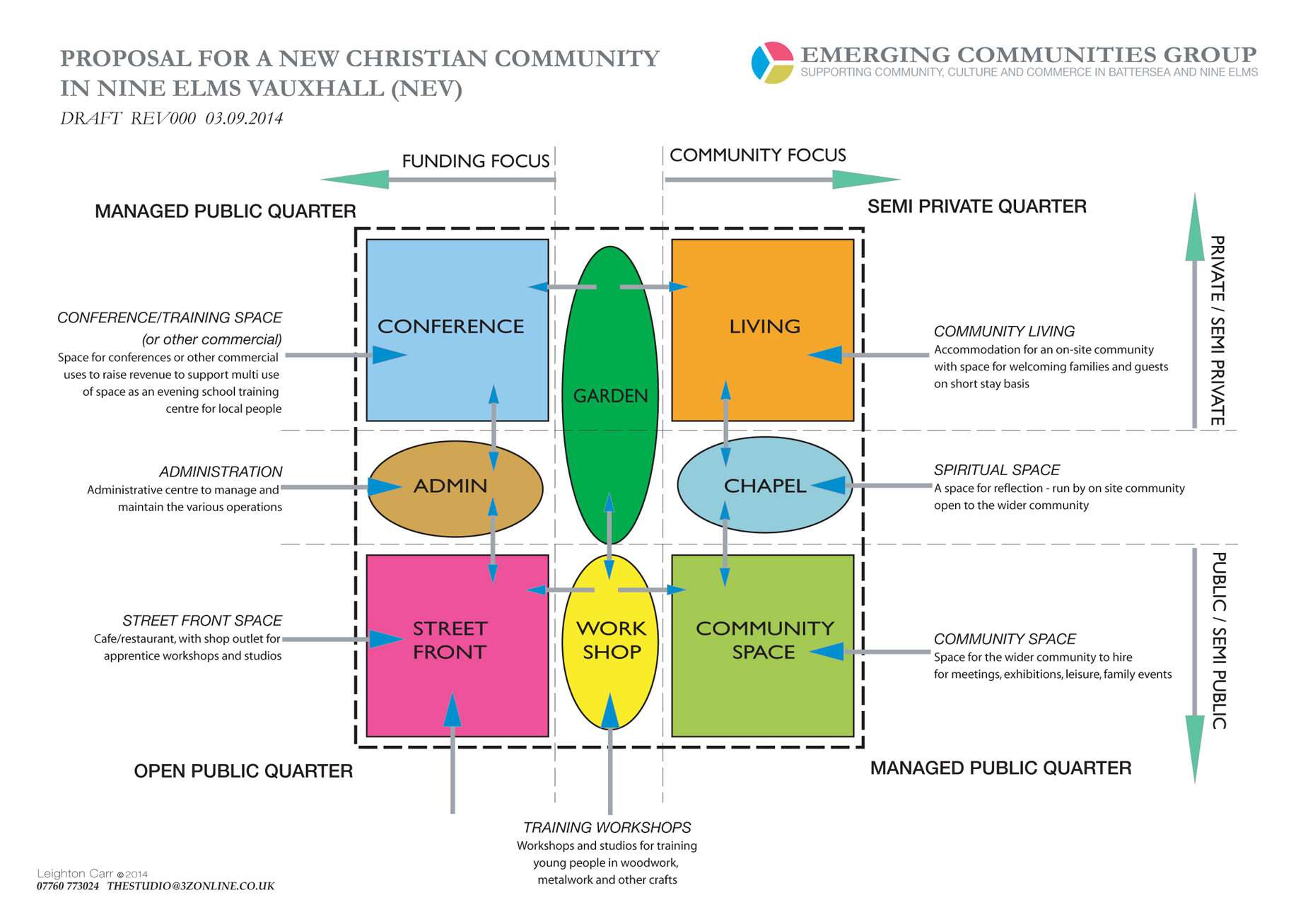 BANE - PROPOSAL FOR A NEW CHRISTIAN COMMUNITY.ai