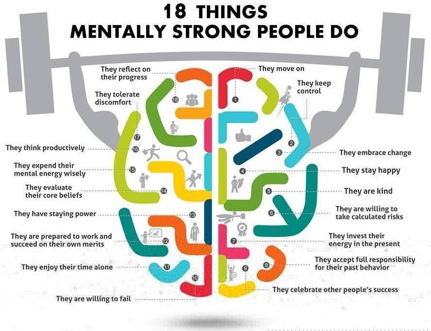 18 things mentally strong people do mentally-strong-people-do