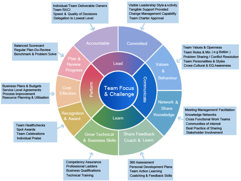 cross cultural business behavior model The article proposes a configuration model of organizational culture the configuration model of organizational cross-cultural organizational behavior. cross cultural business behavior model The article proposes a configuration model of organizational culture the configuration model of organizational cross-cultural organizational behavior.